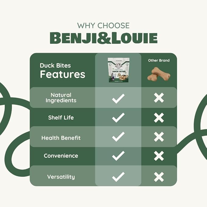 Benji & Louie Freeze Dried Duck Bites for Dogs & Cats – Single Ingredient Treats, Grain-Free – 3 oz (85 g) (Duck)