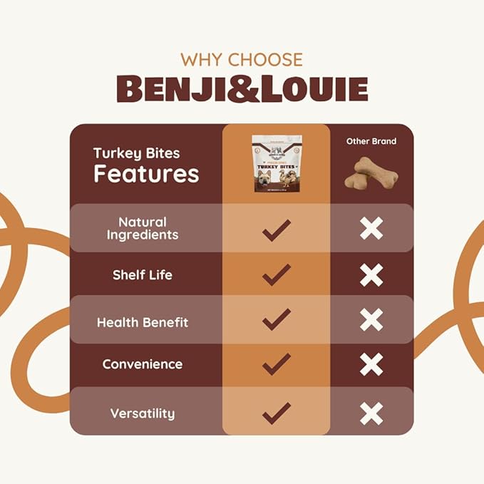 Benji & Louie Freeze Dried Turkey Bites for Dogs & Cats – Single Ingredient Treats, Grain-Free – 3 oz (85 g) (Turkey)