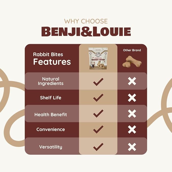 Benji & Louie Freeze Dried Rabbit Bites for Dogs & Cats – from Rabbit Meat, Single Ingredient Treats, Grain-Free – 3 oz (85 g)
