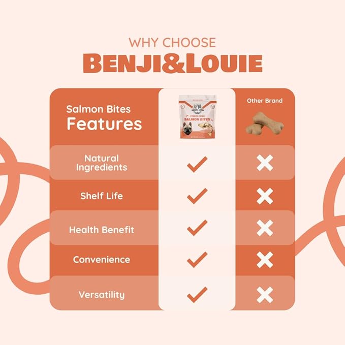 Benji & Louie Freeze Dried Salmon Bites for Dogs & Cats – Single Ingredient Treats, Grain-Free – 3 oz (85 g) (Salmon)