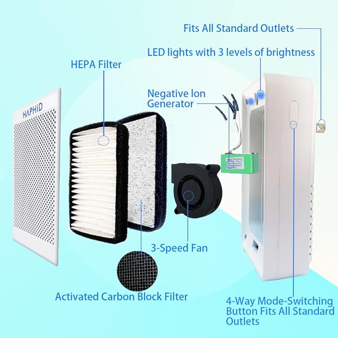 Cat Litter Deodorizer Plug In Ionizer Air Purifier, Litter Deodorizer 3 in 1 with Ionizer, HEPA Filter & Activated Carbon Block, Pet Odor Eliminator for home to Clean: Various Odors (2-Pack）