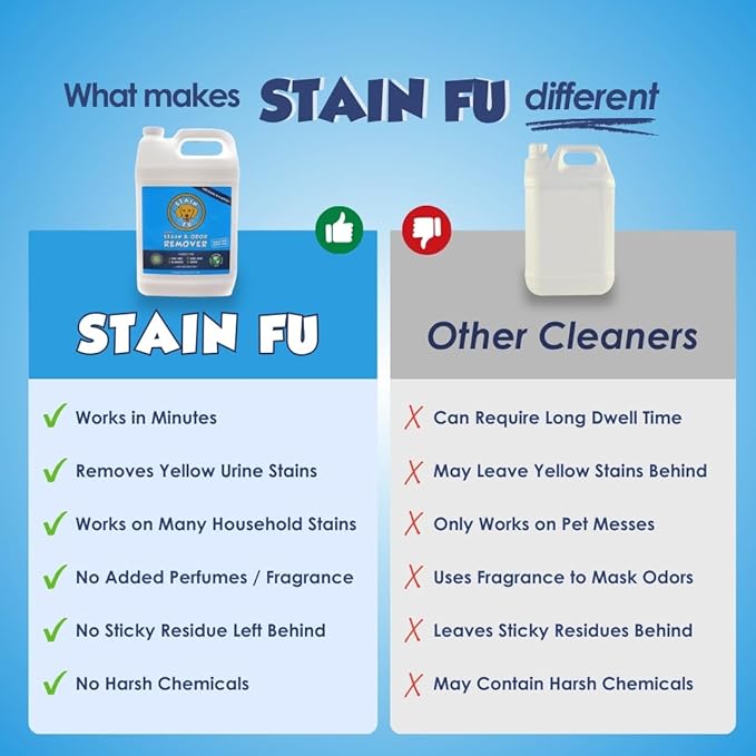 Pet Stain Odor Remover Professional Strength Powerful Eliminator for Tough Dog Cat Pet Urine Pee Poop Feces Vomit Slobber Drool Blood Wine Coffee Home Kennel Car RV Office (1 Gallon)