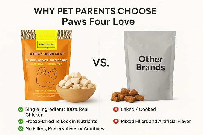 Organic Freeze Dried Dog & Cat Treats - Single Ingredient, Grain Free Food Toppers for Healthy Pets, No Fillers or Preservatives (Pack of 1, Chicken)