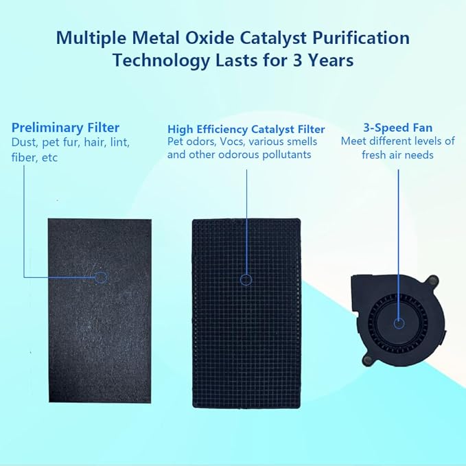 Cat Litter Deodorizer 99%, Pet Odor Eliminator for Strong Odor with Catalyst Filter, Air Purifier Plug In Air Freshener for Home & Pets Litter Box Room Wardrobe Toilet Shoe Cabinet