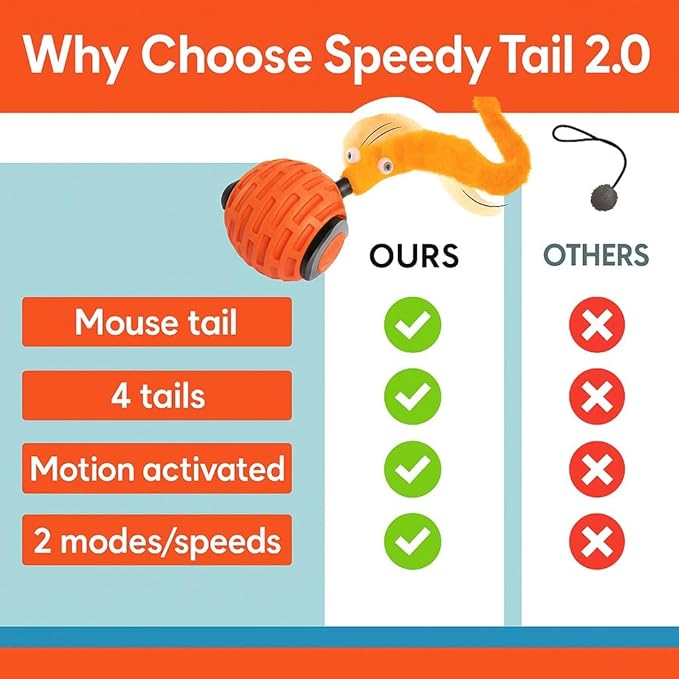Interactive Cat Toy for Indoor Cats & Kittens – GlobalSun Speedy Tail 2.0 Motion Activated Automatic Cat Toy Ball – USB Rechargeable Moving Ball with 4 Tails Including Mouse for Enrichment