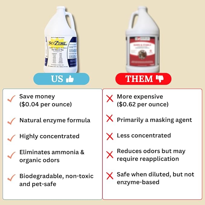 SciZyme - Enzyme Based Eliminator & Control Odors & Ammonia in Cooler Rooms, Barns, Trailers, Kennels, Etc. (Makes 16 Gallons)