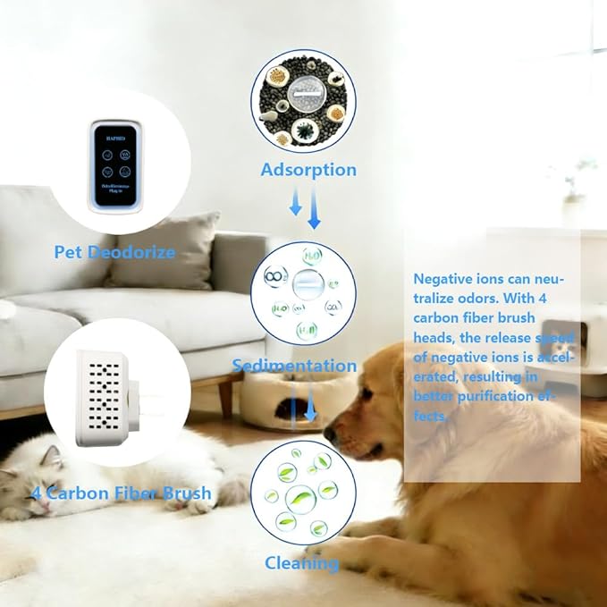 Cat Litter Deodorizer - Plug In Negative Ion Air Purifier for Litter Box, 99% Odor Removal, Strong Odor Eliminator for Smoke, Litter Box, Toilet, Closet, Cabinet, Shoe, Garage.