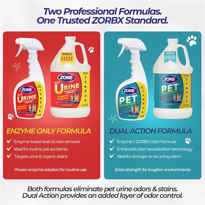 ZORBX Pet Urine Stain and Odor Remover Spray 24 FL Oz - Dog, Cat Urine Enzyme Odor Destroyer - Perfect Solution for Unpleasant Urine Odor and Stain Remover - Hardwood Floors & Carpet Cleaner