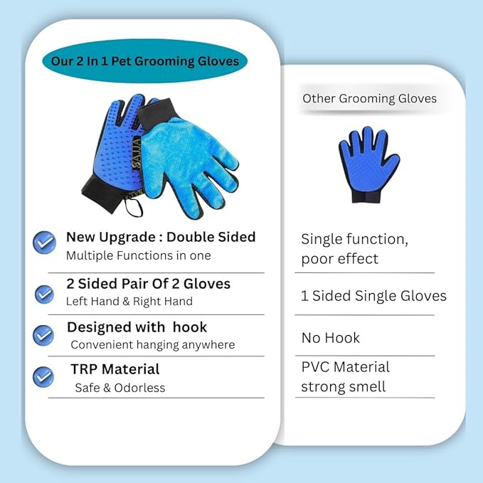 Gift for Pets, 2 Pieces of 2-in-1 double-sided pet grooming gloves gently lift loose fur from dogs, cats, and horses. Works on long or short hair and fabric. We gives back