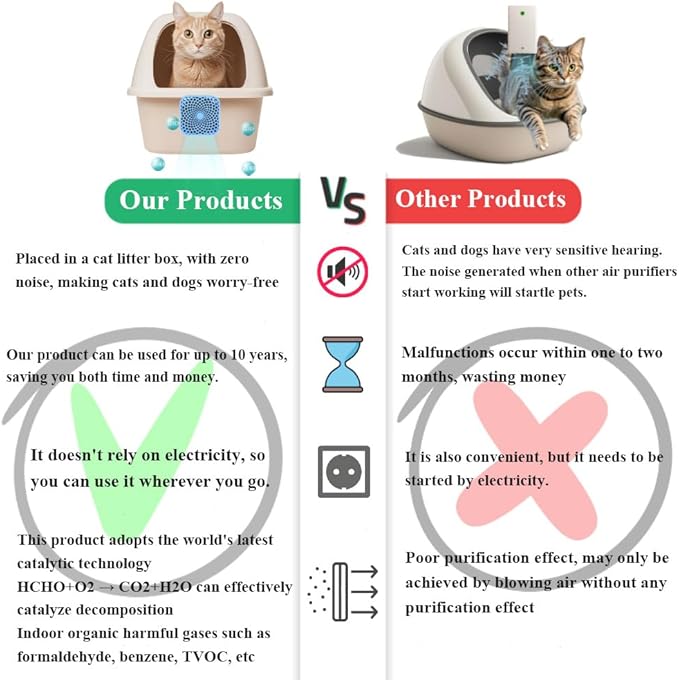 Cat Litter Deodorizer, Odor Eliminator for Pets, 10-Year Long-Lasting & Unscented, 99% Effective Air Freshener for Litter Box, Dog Bed, Cat litter box, Car & Closet (2-Pack)