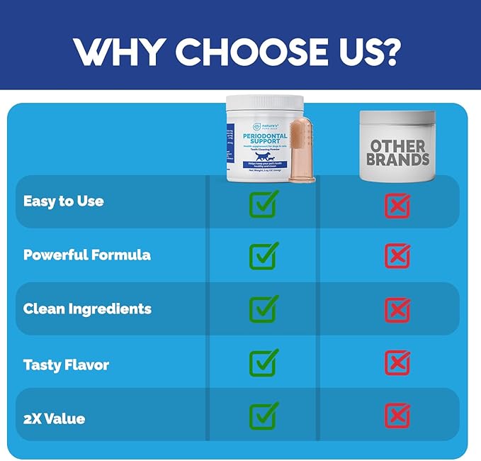 Periodontal Support Dental Powder for Dogs & Cats – Teeth Cleaning Supplement with Free Finger Toothbrush – Helps Reduce Bad Breath, Plaque & Tartar – Supports Healthy Teeth & Gums – 200g