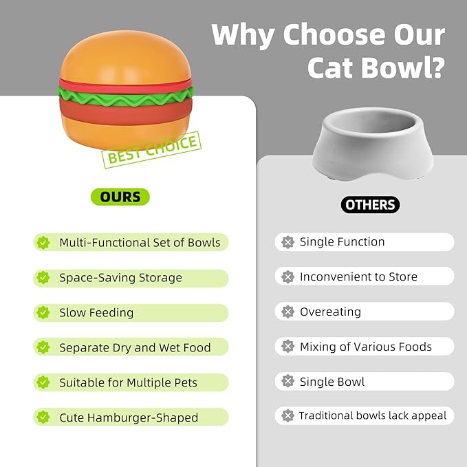5-in-1 Dog Bowls Set, 6.1 inch Cute Colorful Hamburger-Shaped Dog Food Bowl Stackable for Easy Storage and Travel, Cat Bowls for Food and Water, Pet Bowls Suitable for Small and Medium Dogs (Orange