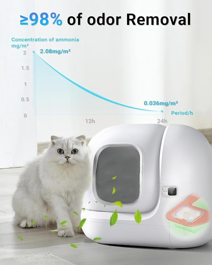 N50 2.0 Odor Eliminator Compatible with Petkit Puramax Self-Cleaning Cat Litter Box,Cat Litter Odor Eliminator for Home, Cat Litter Deodorizer,Pack of 6