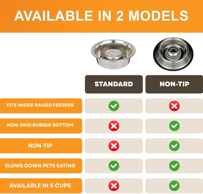 Neater Pet Brands Stainless Steel Slow Feed Dog Bowl for Fast Eating Medium Breed, Metal Slow Feeder Dog Bowl Fits in Medium Neater Feeder Deluxe, for Puppy or Dogs (19-40 lbs), 1 Cup Food Capacity