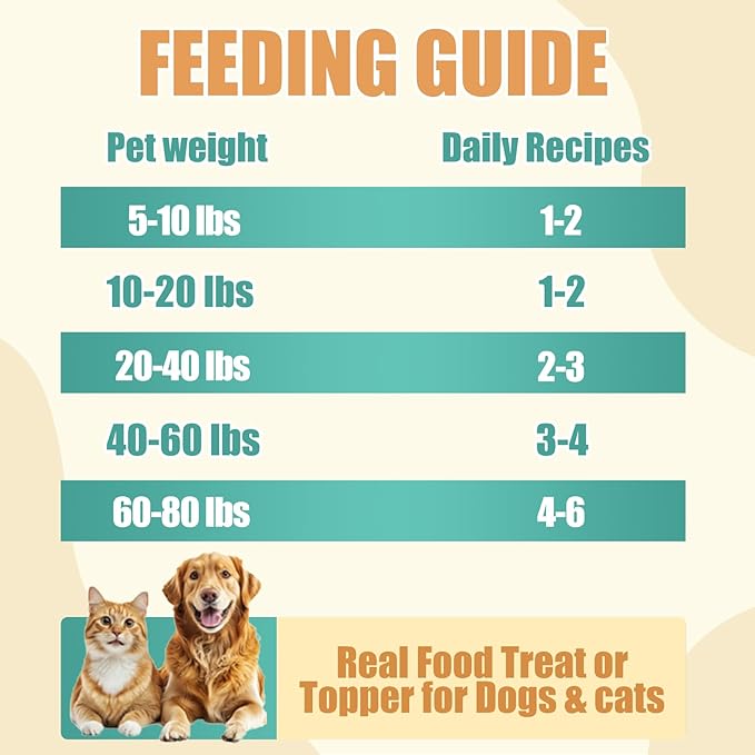 Hairball Control Cat Freeze Dried Treats - Pure Freeze-Dried Chicken Breast, Natural Hairball Control & Digestive Health, No Fillers or Additives, High Protein Raw Treats for All Cats and Dog