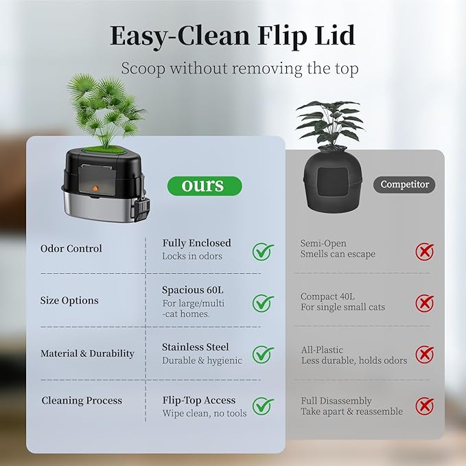 XXL Stainless Steel Corner Cat Litter Box with Lid, Enclosed Hidden Plant Litter Box with Artificial Plant, Easy-Clean Covered Decorative Litter Box for Large Cats, Black