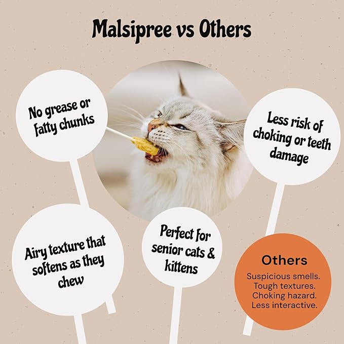 MalsiPree Cat Lollipop Treats - Interactive Cat Toy & Freeze Dried Cat Treats - Fun Suckers & Pops - Healthy Cat Birthday Treats, Cake Alternative & Snack - Food Toppers Chicken & Pumpkin, 18 Pack
