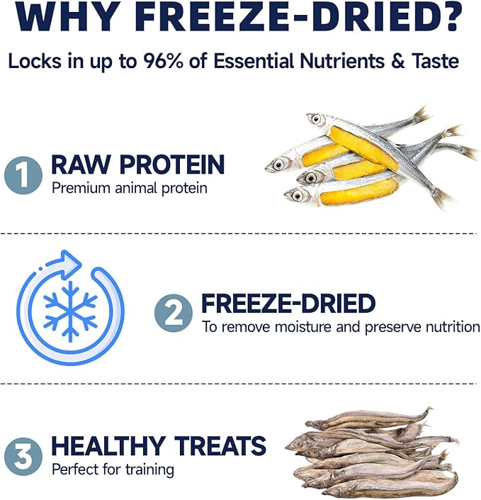 Freeze Dried Capelin Treats for Dogs & Cats, Single Ingredient Pet Fish Snacks, High Protein, Rich in Omega-3 for Skin Coat Health, Grain Free, 4.94 oz
