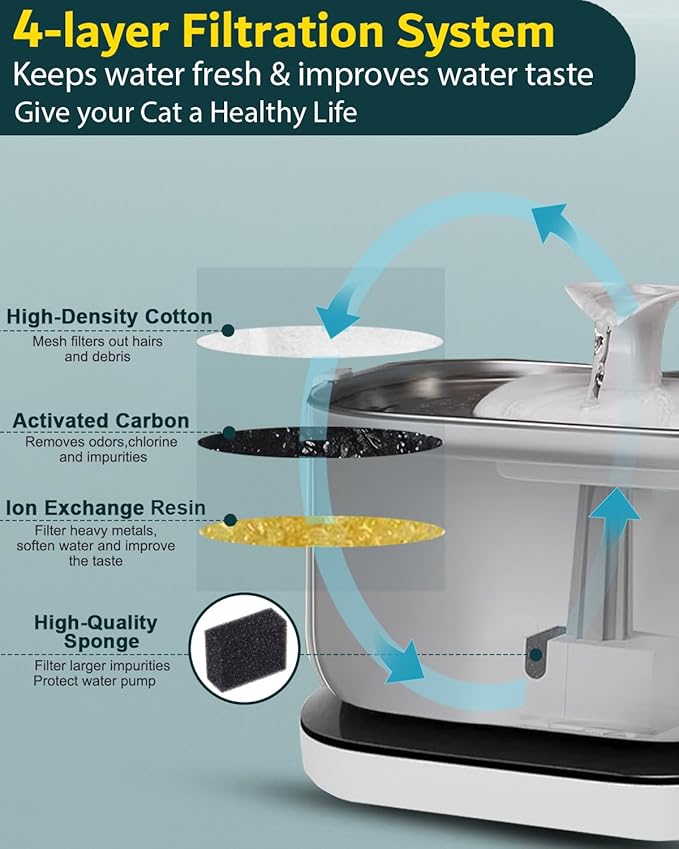 Cat Water Fountain Filter Replacements, 8 Months Set of Replacement Filters for Petli bro Dockstream Cat Water Fountain PLWF105/PLWF115/PLWF005 Ultra Quiet Fountain(16P)