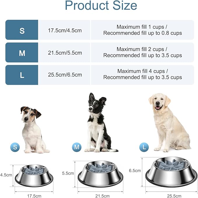 2-in-1 Metal Dog Bowl with Slow Feeder Insert, Food Grade 304 Slow Feeder Dog Bowls, Non-Slip Bottom, Pet Slower Food Feeding Bowls for Increases Feeding Time, Reduces Digestive Problems (M)