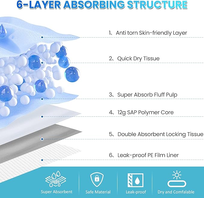 Upgrade Leak-Proof Pet Training and Puppy Pads, Jumbo Pee Pads for Dogs with Thicken Polymer Heavy Absorbency, Quick Dry Disposable Pee Pads for Cats Dogs