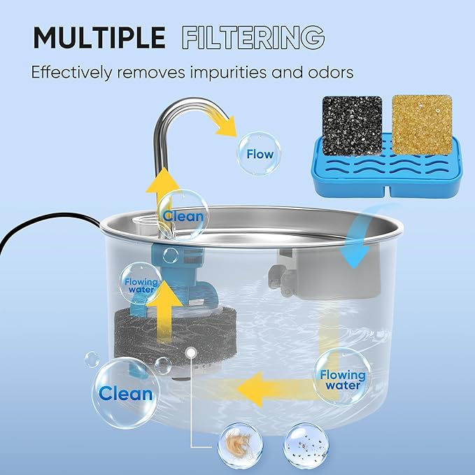 PETCHO 6-Pack Cat Water Fountain Filters Compatible with AONBOY Stainless Steel Cat Water Fountain, Activated Carbon & Resin, Multiple Filtration Isolates Floating Hairs