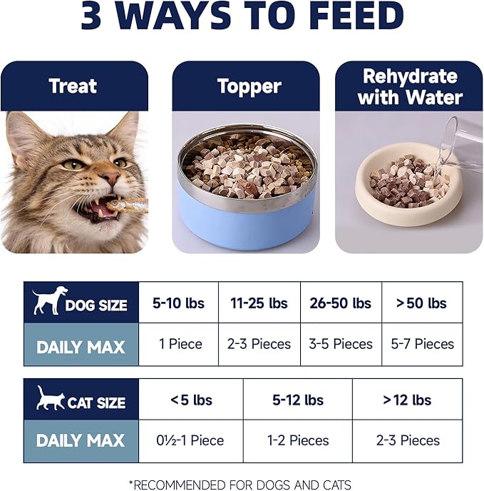 Freeze Dried Capelin Treats for Dogs & Cats, Single Ingredient Pet Fish Snacks, High Protein, Rich in Omega-3 for Skin Coat Health, Grain Free, 4.94 oz