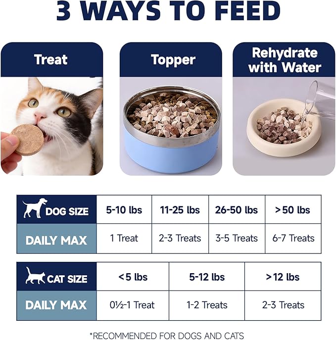 Freeze Dried Beef Patties for Dogs & Cats, High Protein Dog Training Treats, Snacks & Food Toppers 96% Real Beef & Organs, Perfect for Picky Eaters, Grain Free, 8.1 oz