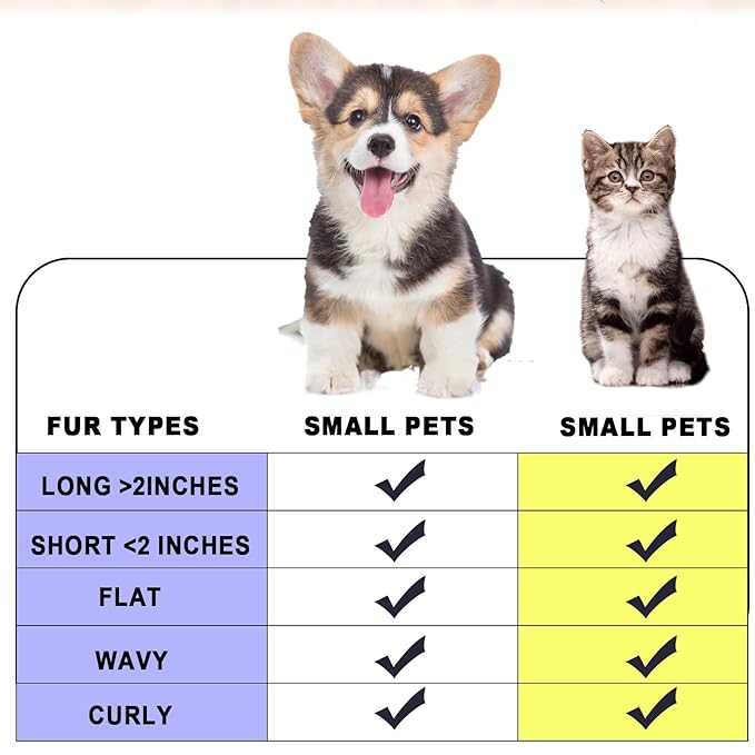 Self Cleaning Slicker Brush, Dog Cat Pet Grooming Shedding, Deshedding Brush and Dematting Tool, Easy to Remove Loose Undercoat, Knots, Mats, Tangles,and Flying Hair (Sky Blue)
