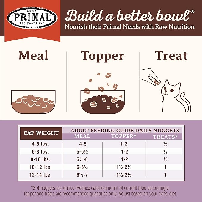 Primal Freeze Dried Raw Cat Food Nuggets Turkey, Complete & Balanced Meal or Topper, Premium, Healthy, Grain Free, High Protein Raw Cat Food with Probiotics (5.5 oz)