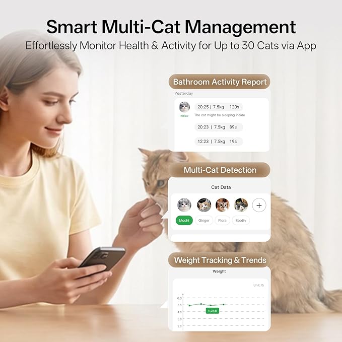 XXXL Self Cleaning Litter Box, 106L Automatic Litter Box with App Control,Odor Control,Safety Sensor,Anti-Pinch, Low Entrance Automatic Cat Litter Box for Multiple Cats