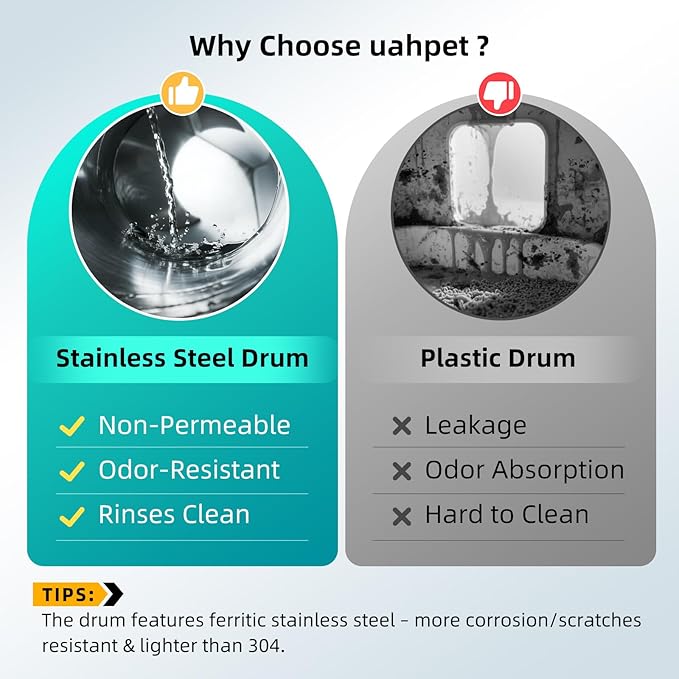 uahpet Stainless Steel Automatic Litter Box, Self Cleaning Cat Litter Box with APP Control, Multi-Cat Recognition, Lower Entry, Multi-Safety Sensors, Easy to Install and Clean