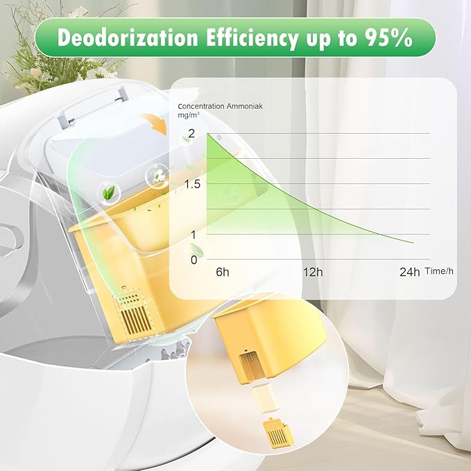 Pet Odor Eliminator for Meowant Self Cleaning Cat Litter Box, Cat Toilet Odor Control Deodorant Gel, Automatic Cat Litter Box Deodorizer (6 Pack, Floral Scent)