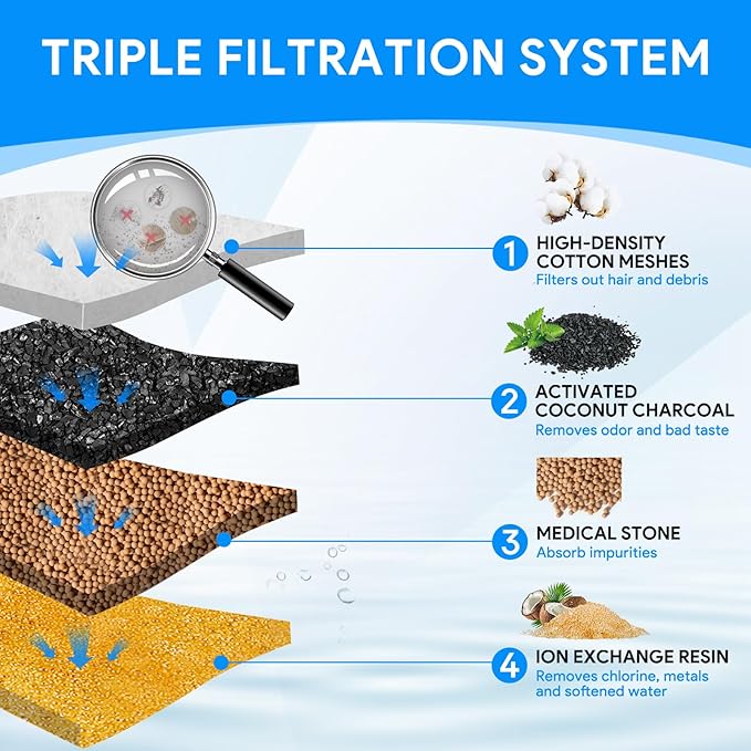 8+8 Packs Cat Water Fountain Filter Replacement Compatible with DownyPaws DPWFP6, 16 Pieces