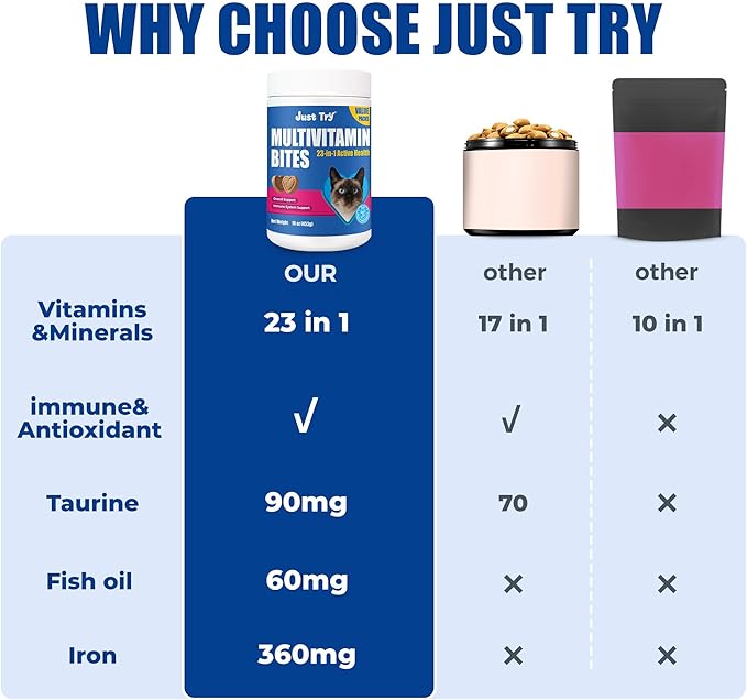 Just Try 23 in 1 Taurine for Cats Vitamins Treats with L-Lysine for Immune, Joint Support Skin & Coat & Heart Health - Multivitamin, HIV Omega 3, Biotin Supplements for Indoor & Senior Cat - 16 oz