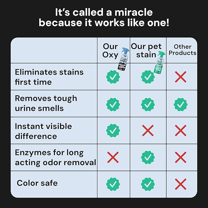 Sunny & Honey Oxy Pet Stain and Surface Odor Remover - Fast Acting Carpet Cleaner Spray to Eliminate Dog Pee, Vomit, and Stubborn Stains - Unscented, 32oz