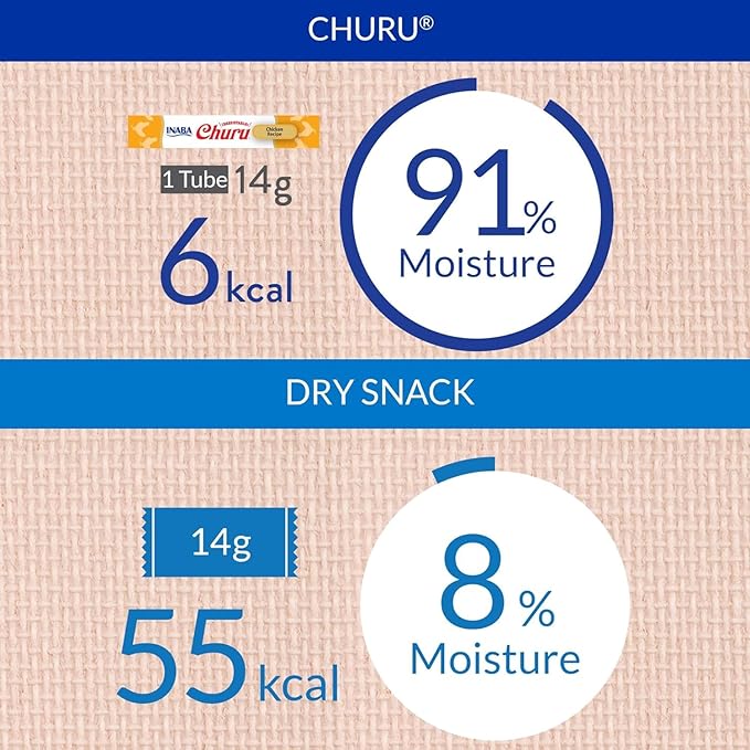 INABA Churu Tuna Recipe Lickable Purée Natural Cat Treats 12 Tubes