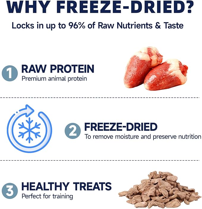 Freeze Dried Chicken Hearts for Dogs and Cats, Single Ingredient, High Protein Training Treats, All Natural Healthy Pet Snacks, Perfect for Picky Eaters, 4.23 oz