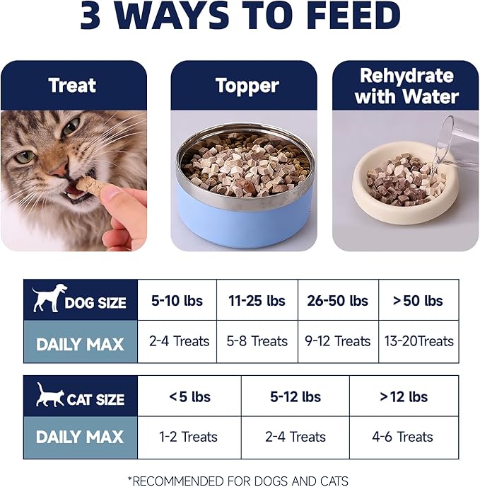 Freeze Dried Chicken Hearts for Dogs and Cats, Single Ingredient, High Protein Training Treats, All Natural Healthy Pet Snacks, Perfect for Picky Eaters, 4.23 oz