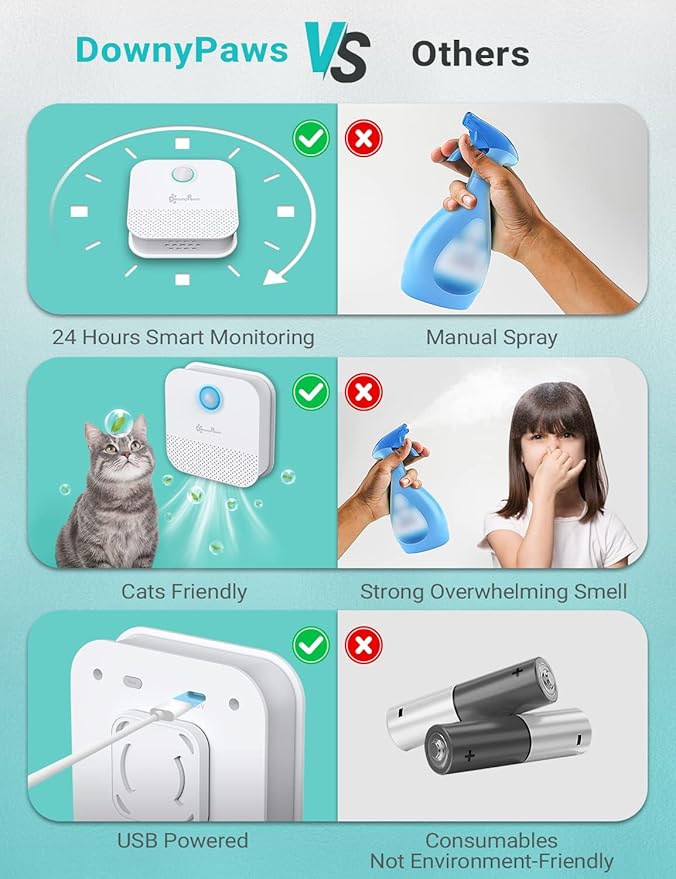 DownyPaws Cat Litter Deodorizer, Rechargeable 4000mAh Odor Eliminator Cat Litter Box, Dust-Free, 14-Day Battery Life, No Consumables