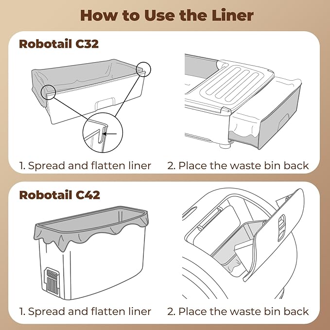 Litter Box Liners for Robotail-C32/C42&UBPET-C31/C41&Meowant-SC01/SC02/SC03/SC09 Self Cleaning Cat Litter Box, 60 PCS