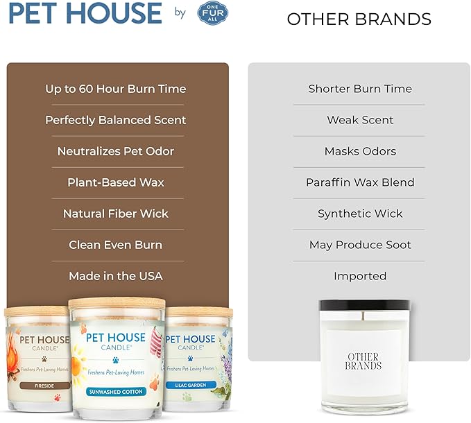 One Fur All Pet House Candle 9 OZ Plant-Based Soy Scented Candle with a 60 Hour Burn Time and a Cotton Wick - Fireside