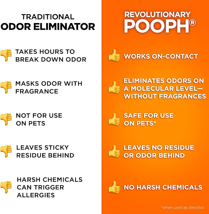 POOPH® Kitty Odor Eliminator Spray – 32oz Single & 32oz 2-Pack Bundle – Patented, Fragrance-Free, Non-Toxic, Safe for Cats – Use on Furniture, Litter Areas, Bedding & More