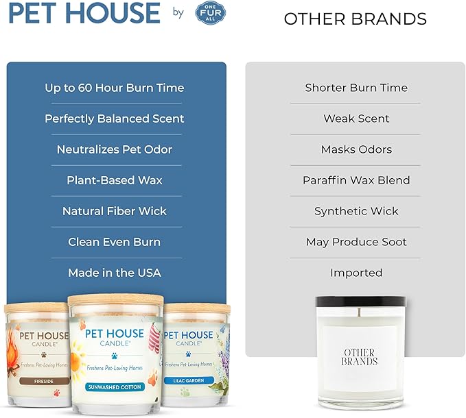 Pet House Candles, Plant-Based, Clean Burning, Long Lasting Pet Odor Candles for Home, 60 Hour Burn Time with a Natural Fiber Wick - Mango Peach, 2 Pack