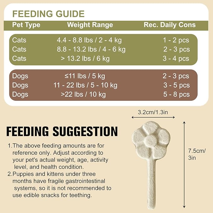 Memorjew 25PCS Chicken & Goat Milk Freeze- Dried Lollipops｜Individually Wrapped, Portable Dental Food for Dogs & Cats (Goat Milk Flavor, 25pcs)