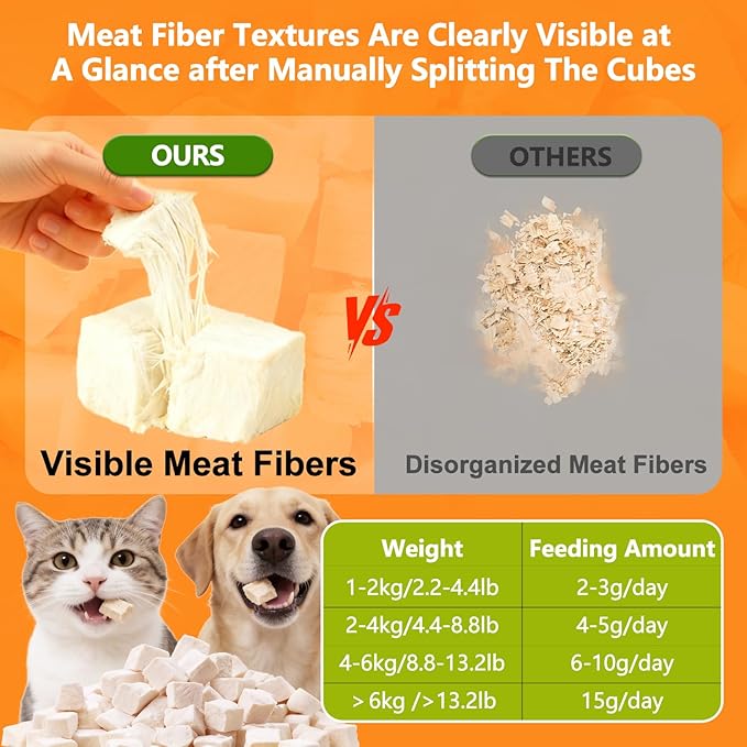 Freeze Dried Chicken Cat & Dog Treat, High Protein & Low Fat, Single Ingredient Natural Dehydrated Chicken Cube, Weight Control &Training Treats, Nutritional Food Topper for Pets