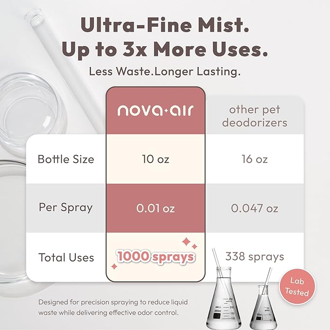 Pet Odor Eliminator Spray for Dog & Cat – Neutralizes Urine, Litter Box & Carpet Smells | Non-Toxic, Fragrance-Free, Pet-Safe | Ti-Oxy™ Technology – No Enzymes, No Masking, 10.1 Fl Oz