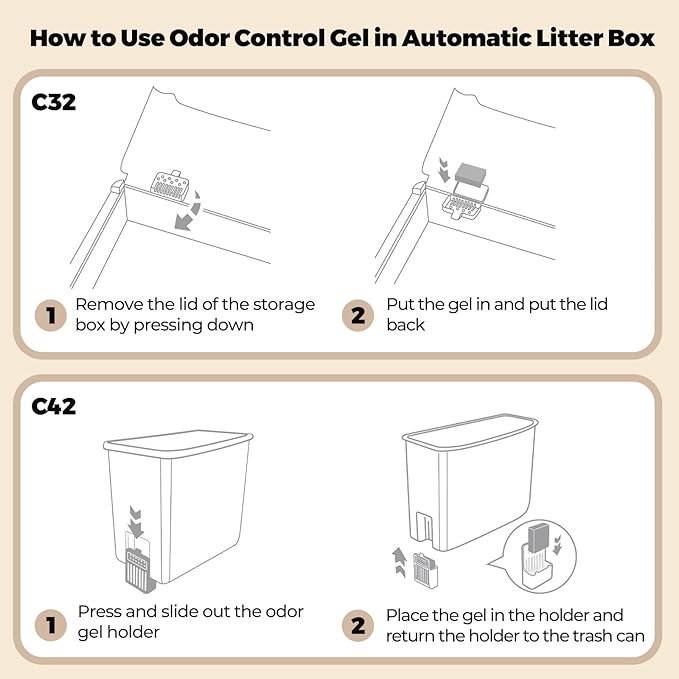 Odor Eliminator for Robotail-C32/C42&UBPET-C31/C41&Meowant-SC01/SC02/SC03/SC09 Self Cleaning Cat Litter Box, 3 Pieces
