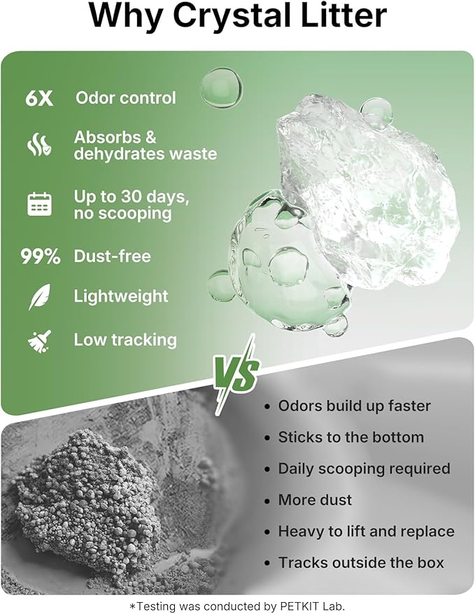 PETKIT Crystal Cat Litter with Tray, Suitable for Purobot Crystal Duo Automatic Litter Box, Dust-Free Mess-Free No Refilling, Odor Control (Green-Botanical Freshness,4.5 lb×4 Packs)