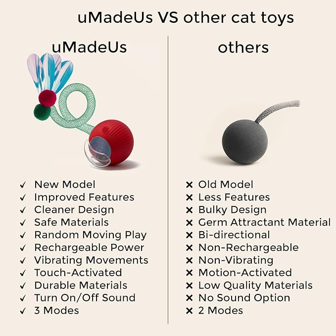 Cat Toys for Indoor Cats – Automatic Kitten Interactive Toy with Speedy Ball Tail as Pet Mental Stimulation -Kittens Small Dogs and Bored Adult Dog Balls to Keep Them Busy as Enrichment -Green